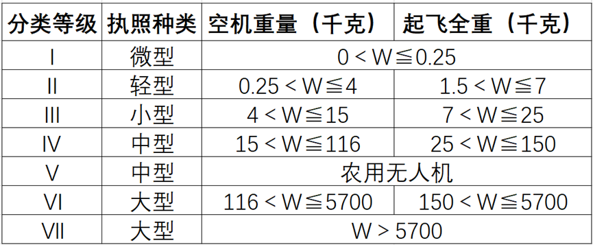 【行業(yè)資訊】無人機飛手一定要知道的無人機法律法規(guī)！