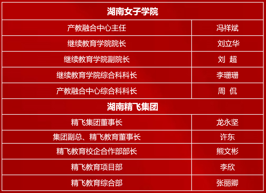【精飛要聞】湖南女子學(xué)院繼續(xù)教育學(xué)院調(diào)研精飛集團(tuán)，共謀校企合作新篇章！